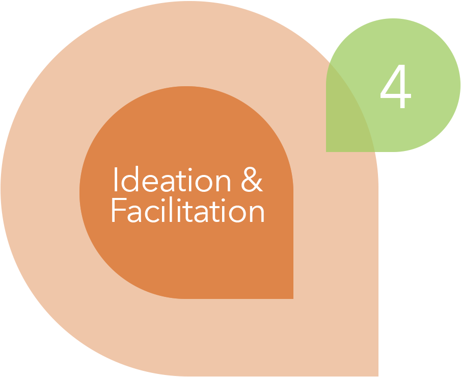Ideation & Facilitation